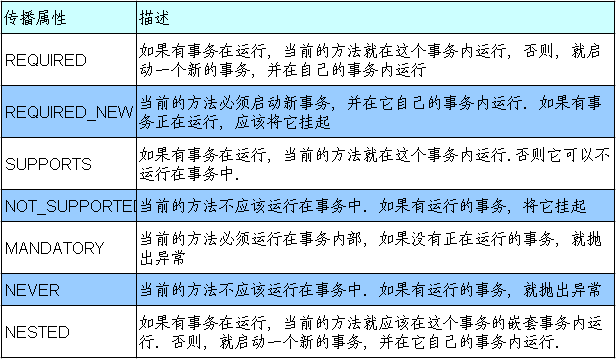 事务