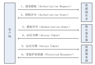 image-20201228144310059