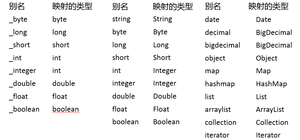 目录