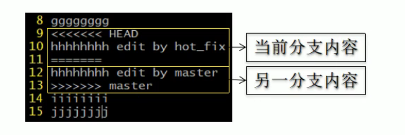 Branch conflict