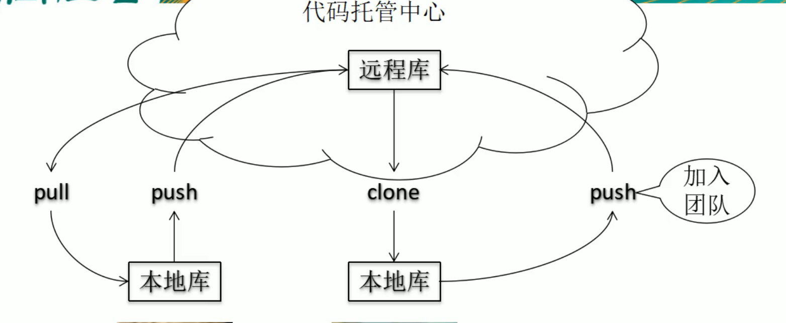 github